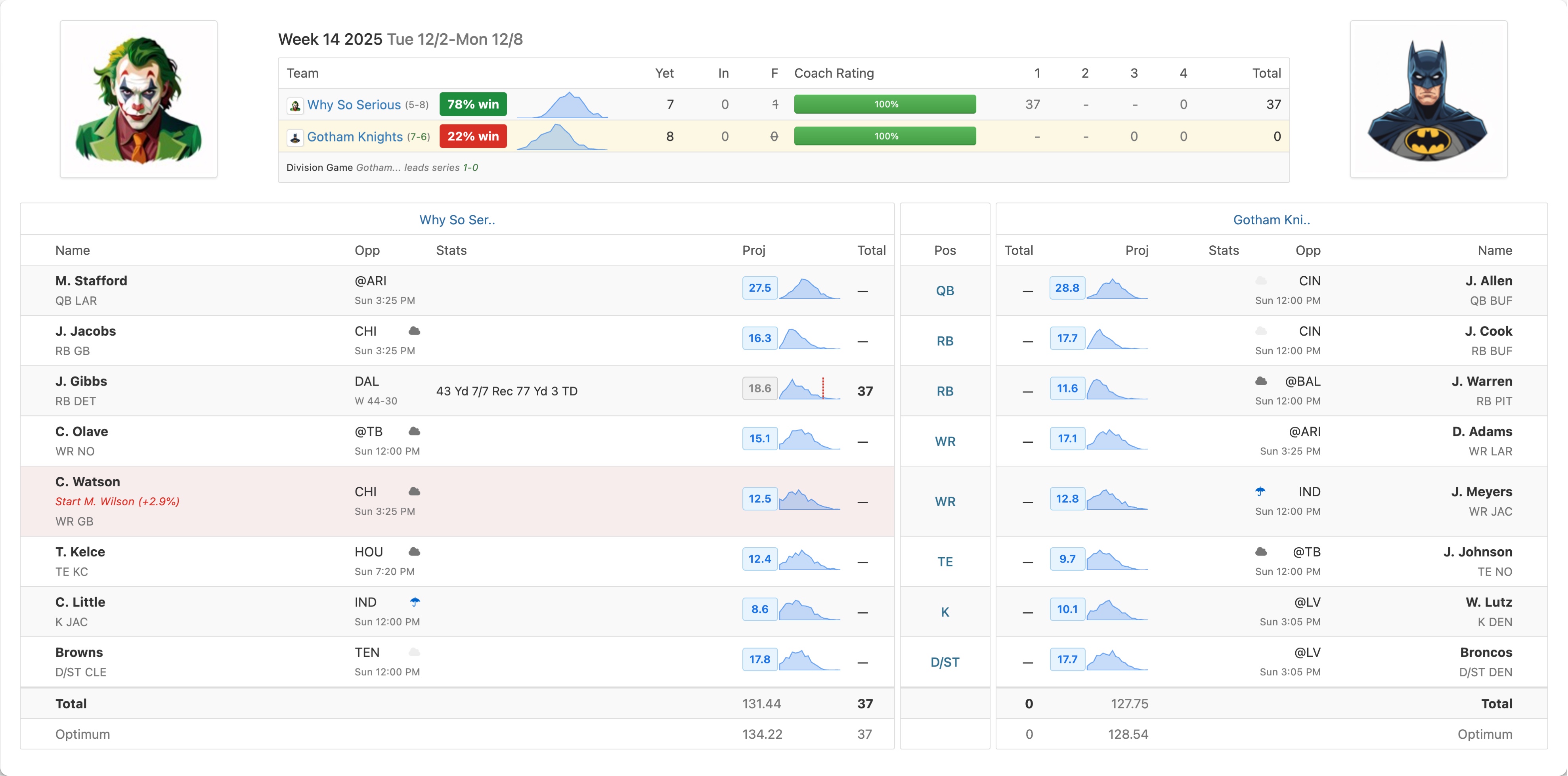 Matchup with God Mode