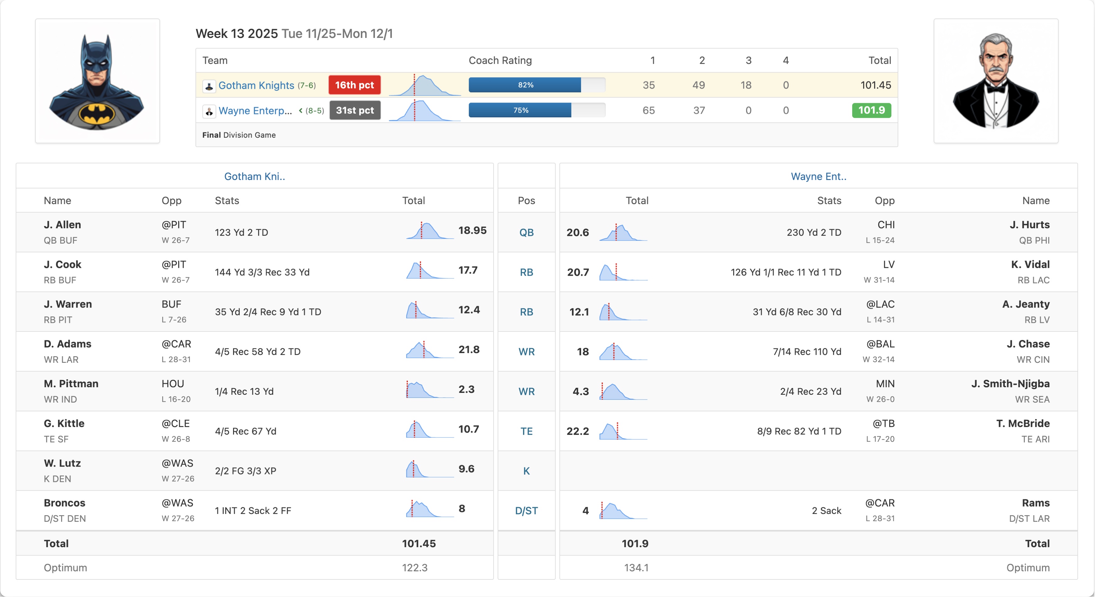 Previous matchup with God Mode