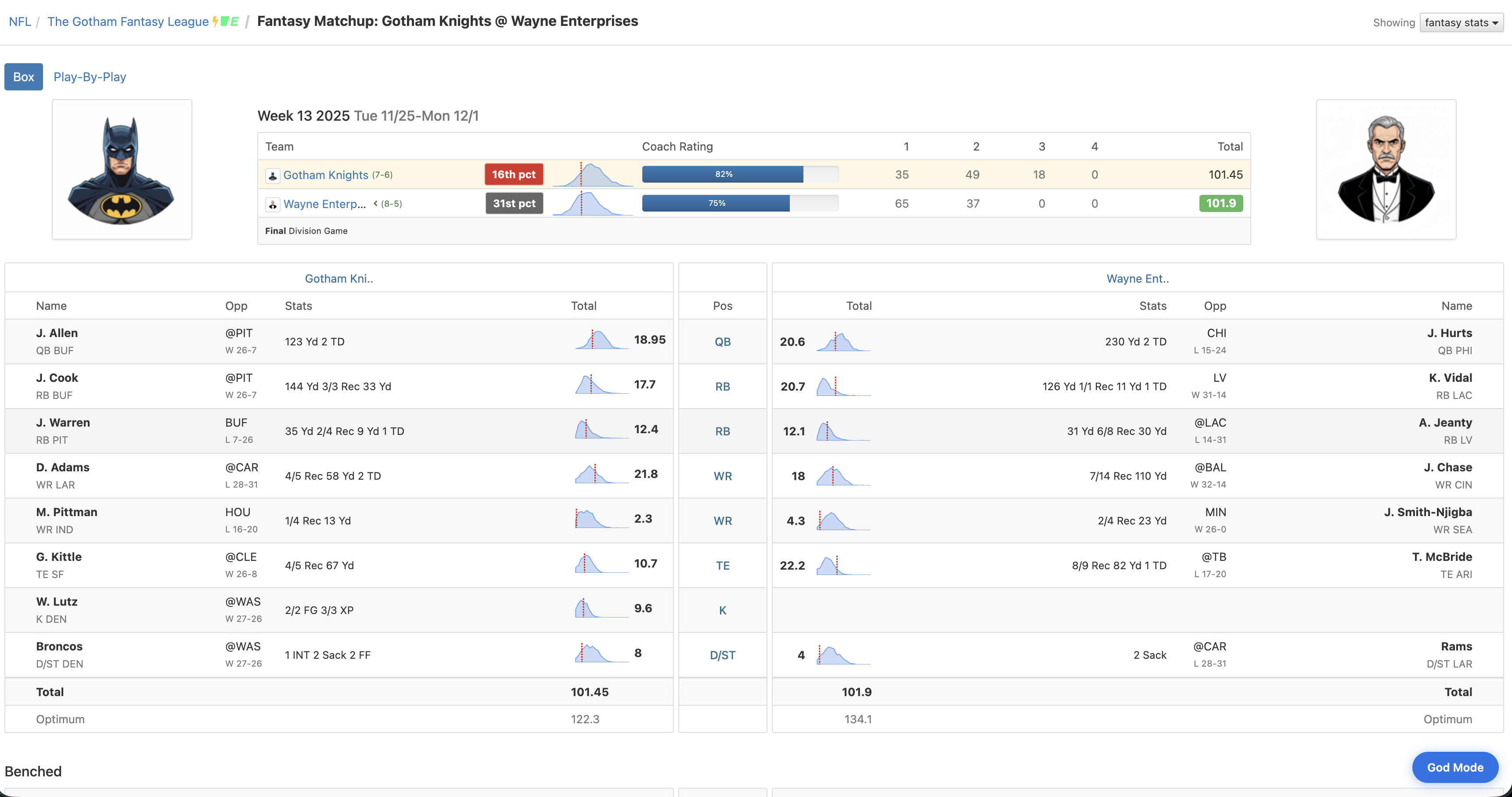Previous matchup with God Mode
