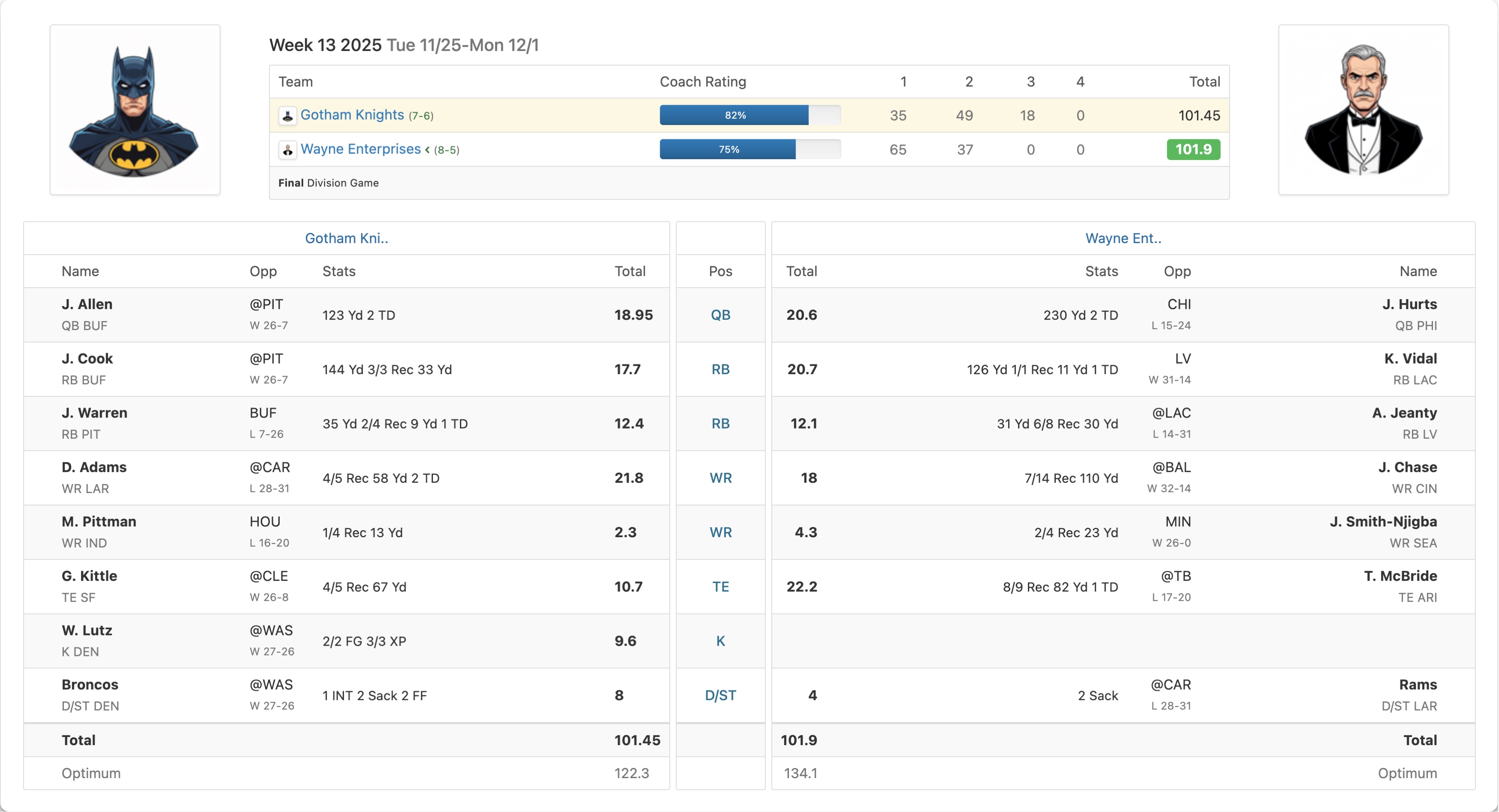 Previous matchup without God Mode