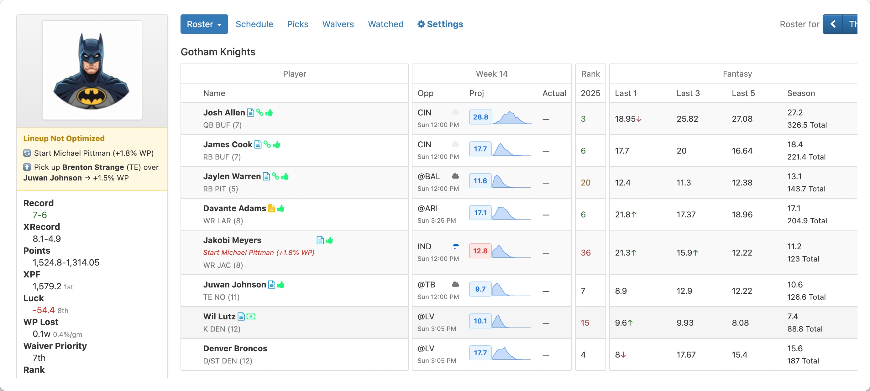 Roster with God Mode