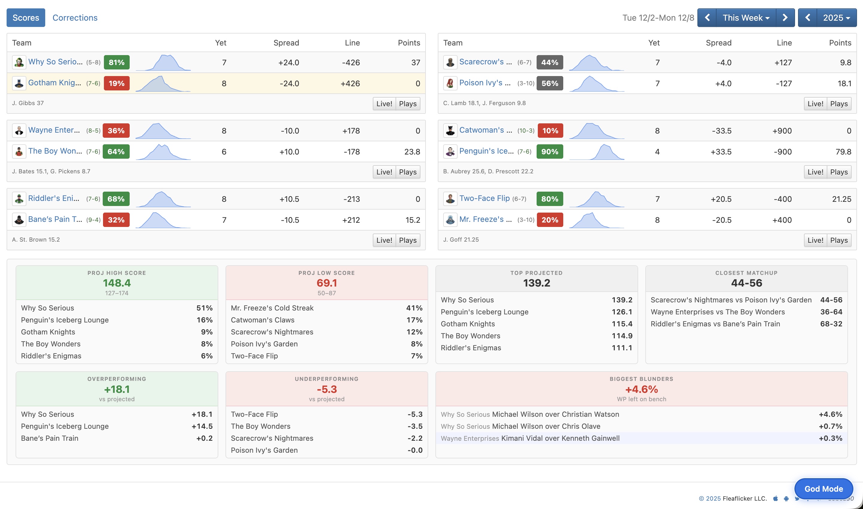 Scores with God Mode