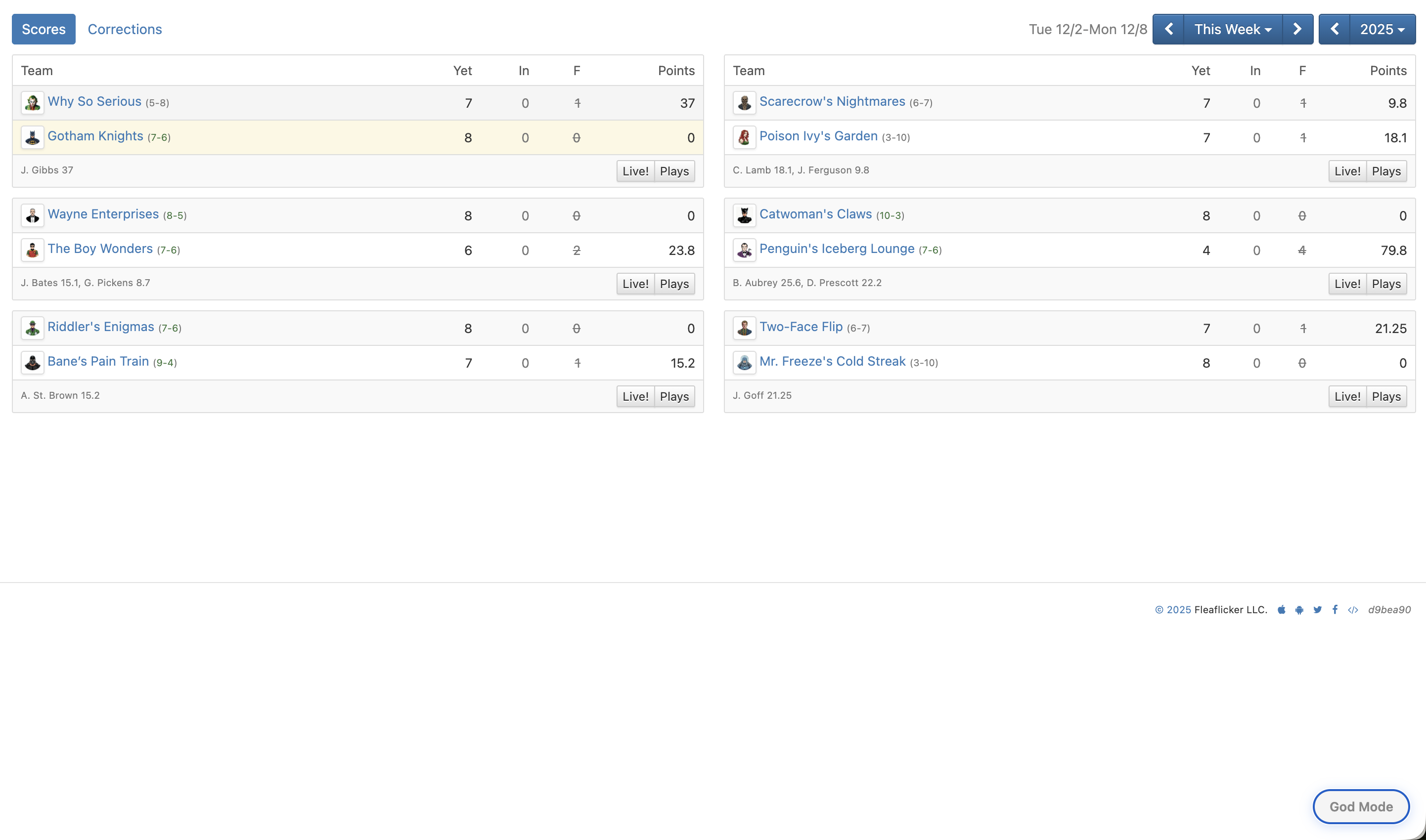 Scores without God Mode