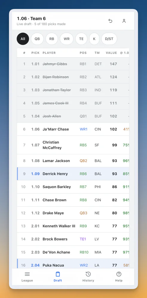 Live draft board on a phone: drafted players struck through, next-best picks by value