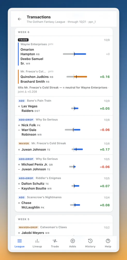 League transactions graded in wins: each trade, add and drop with its outcome range and projected win change