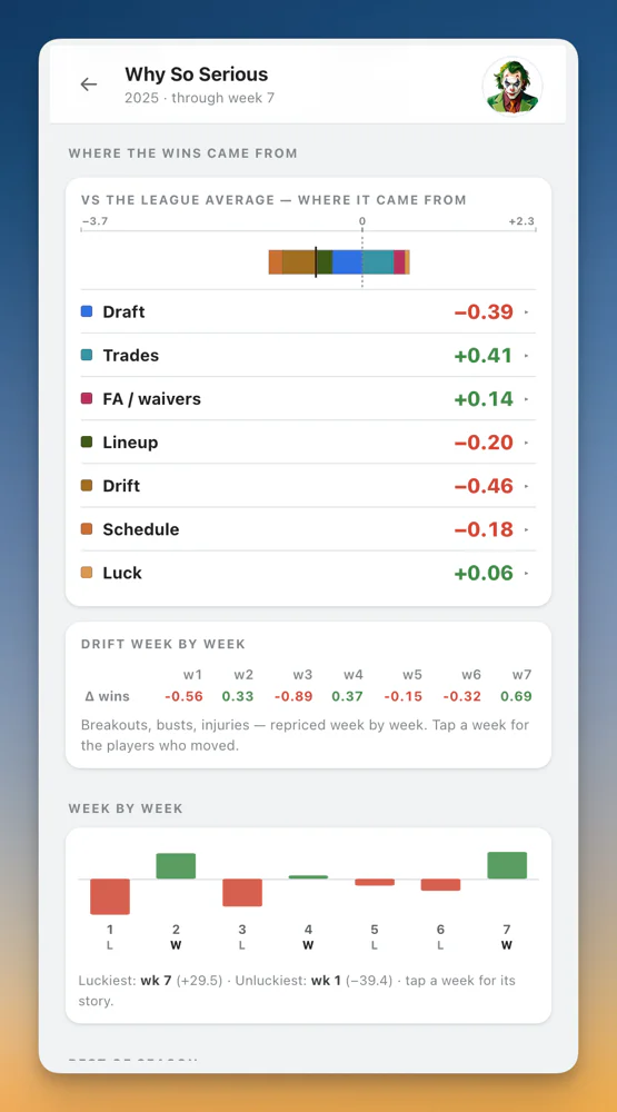 Where an opponent's wins came from vs the league average — draft, trades, waivers, lineup, drift, schedule, luck — plus week-by-week luck