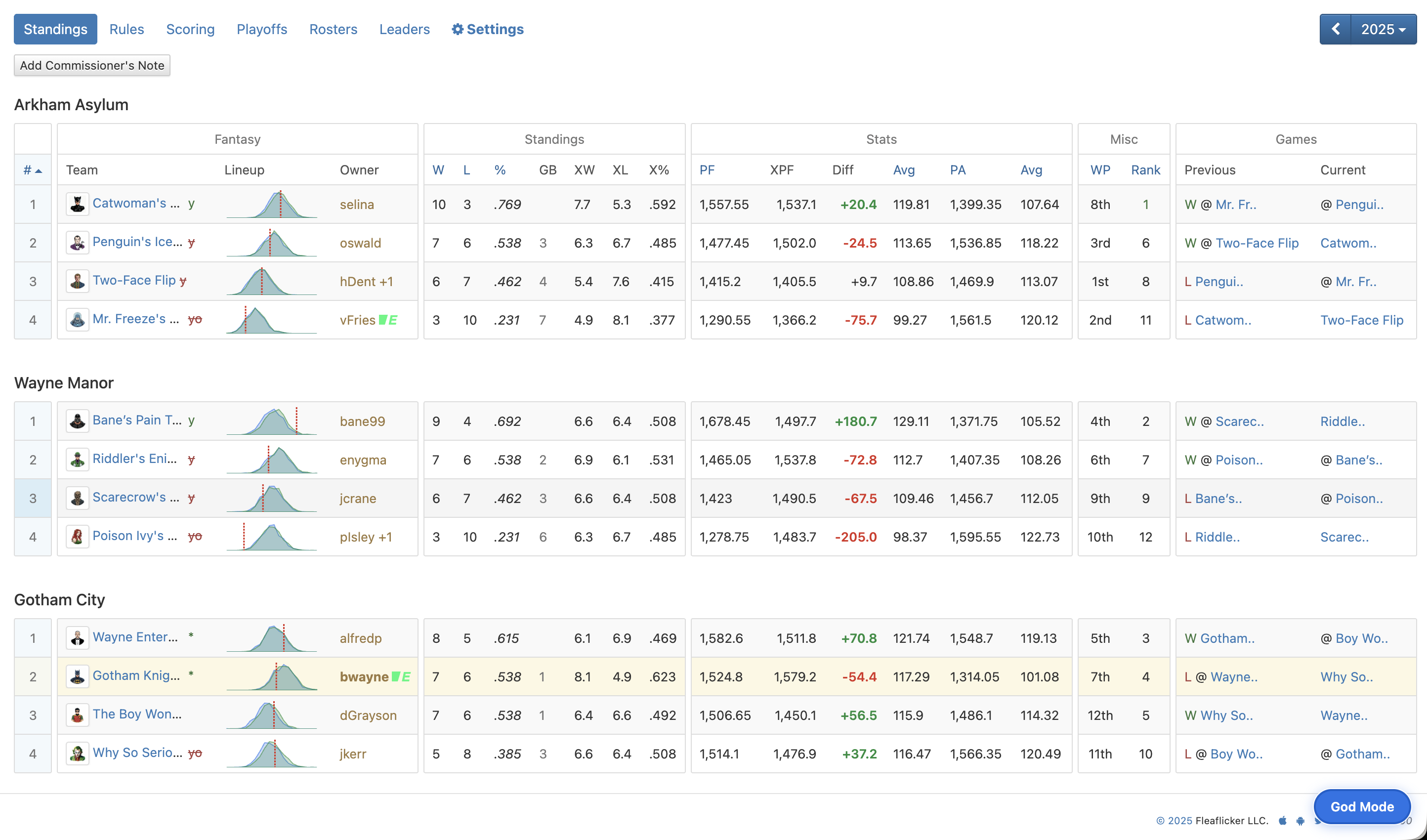 Standings with God Mode